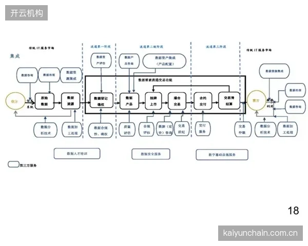 产业链协作方强化数据共享机制 演进阶段完善协同生态