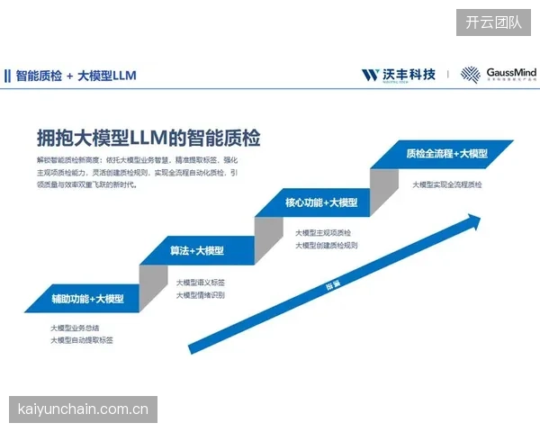 制造端应用智能质检系统 提升产品合格率水平